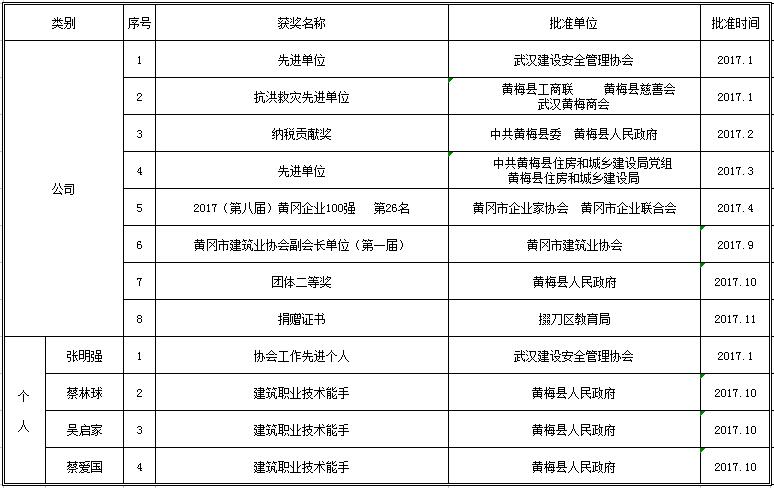 2017年度企业及个人获奖汇总表.jpg